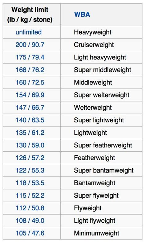 weight classes boxing